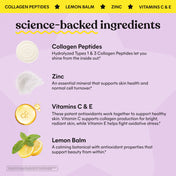 An infographic titled 'science-backed ingredients' on a light lavender background, listing and describing four skincare ingredients: Collagen Peptides, Zinc, Vitamins C & E, and Lemon Balm, each with a small ingredient icon and text.