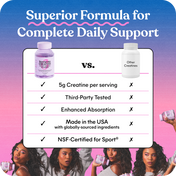 Superior Formula for Creatine