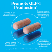 Two capsules with text about promoting GLP-1 production on a blue background