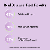 Statistical infographic on Supresa showing results of a clinical study with percentages on a purple background.