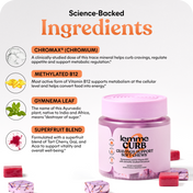 A product infographic for Lemme Curb Cravings Support Softgels, featuring a pink bottle and several softgels on a white background with text detailing ingredients like Chromax, Methylated B12, Gynema Leaf, and a Superfruit Blend.