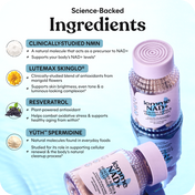 An infographic detailing the ingredients of Lemme NAD+ Beauty & Skincare capsules, featuring text descriptions of Clinically Studied NMN, Lutemax Skinglo, Resveratrol, and Yüth Spermidine alongside illustrations and product bottles on a light blue background.