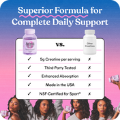 Lemme Creatine comparison chart 